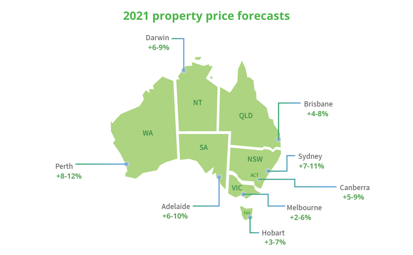 Property forecast What can we expect from the market in 2021?